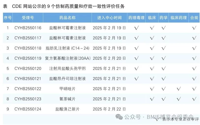 每周医药看点（2月17日—23日）
